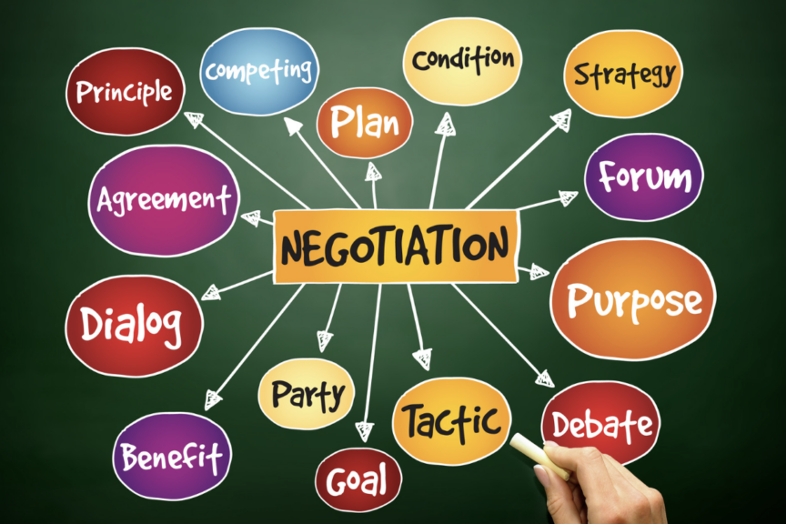 The word Negotiation with subset words branching off of it